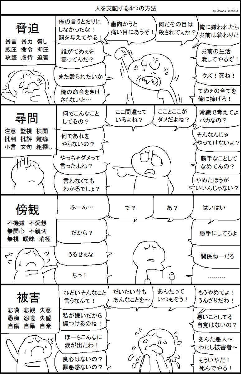 脅迫 尋問 傍観 被害 人を支配する4つの方法 みんなの反応どうでしょう 脅迫 尋問 傍観 被害 人を支配する4つの方法 みんなの反応どうでしょう